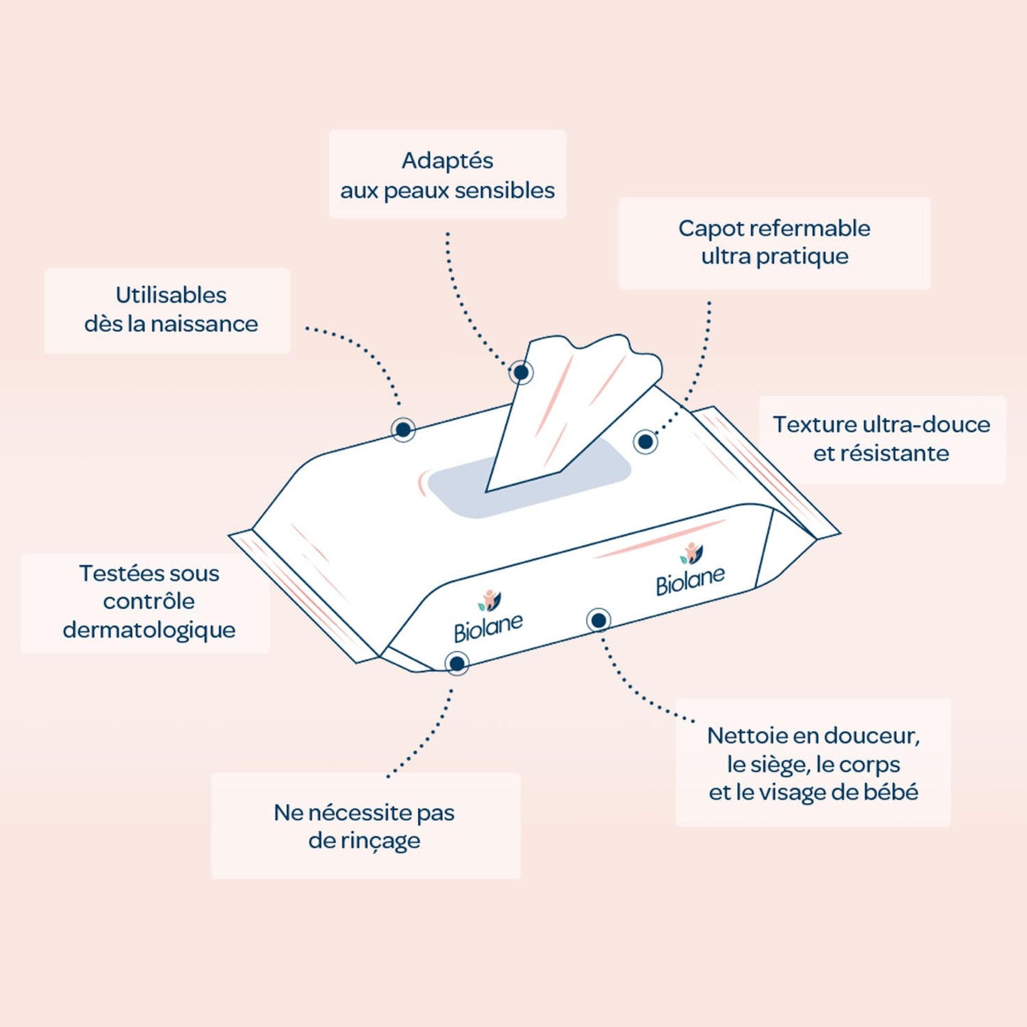 Lingettes H2O lot de 5