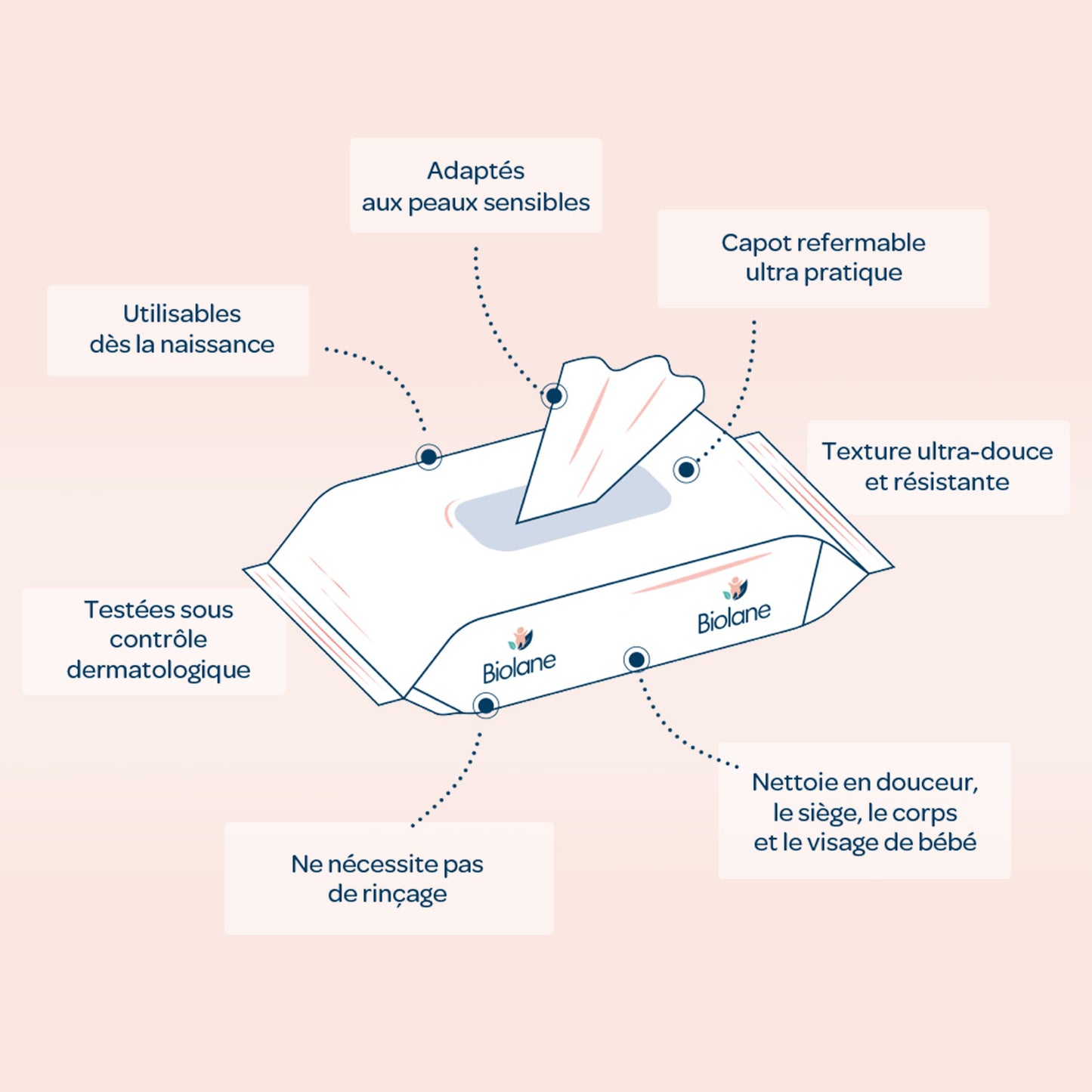 Lot 10x Lingettes épaisses H2O