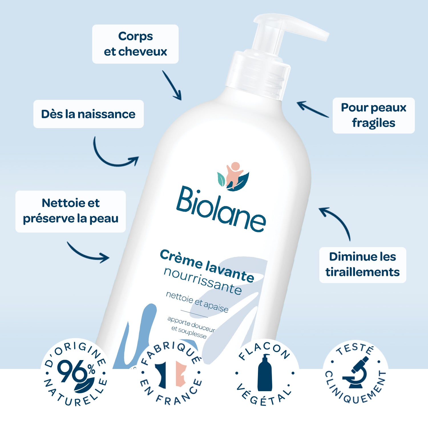 BIOLANE - Essentiels Pour La Toilette - Bébé - Eau pure - Gel lavant -  Crème hydratante - Soins - Peaux Sensibles - Fabriqué en France
